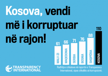 korrupsioni ne kosove